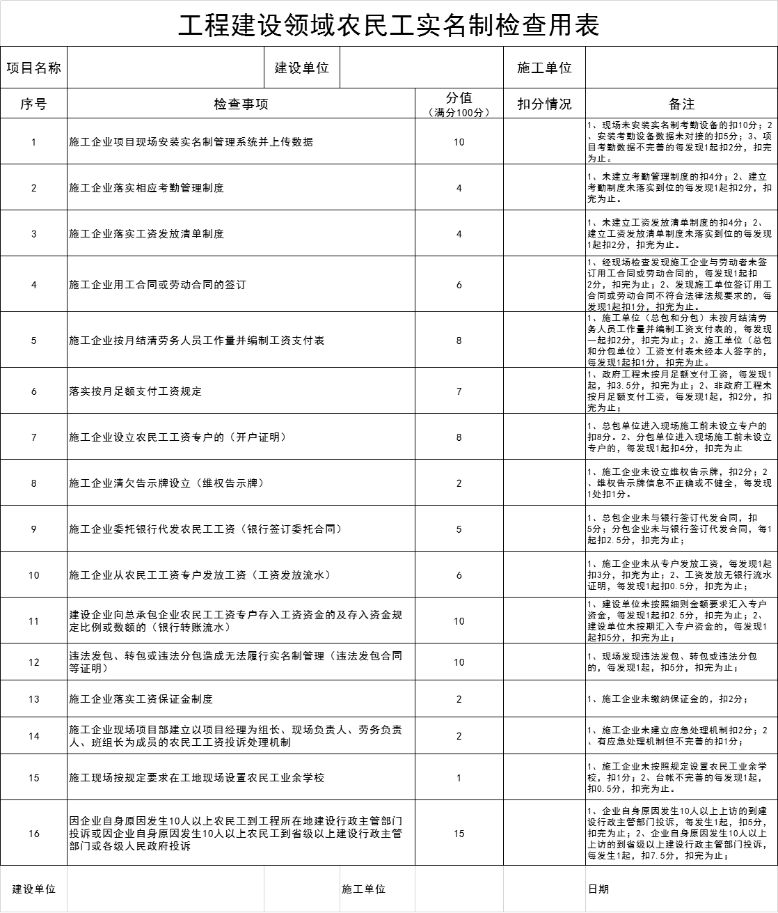工程建設領域農(nóng)民工實名制檢查用表