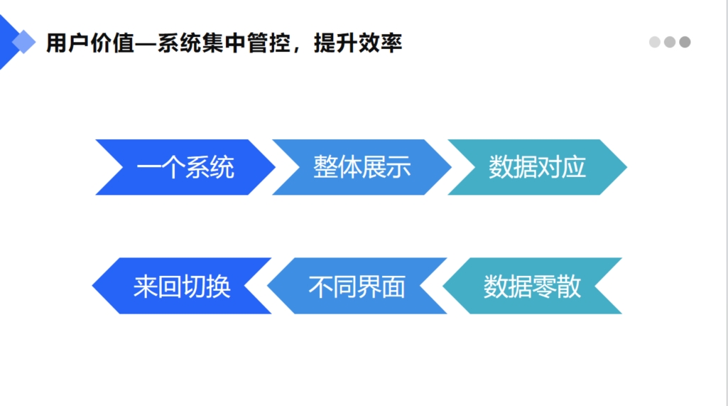 智慧工地一體化監(jiān)管平臺有哪些優(yōu)勢