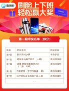 首期考勤獲獎(jiǎng)工友名單出爐啦！沒中？別急，還有第二期！
