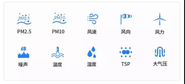 環(huán)境檢測