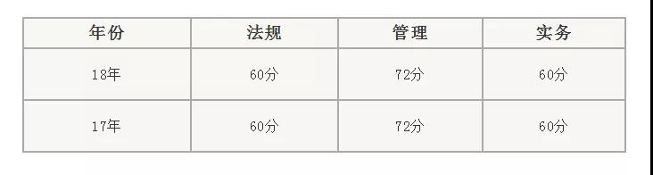 二級建造師考試分數規(guī)則