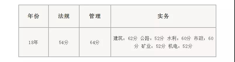 二級建造師考試分數規(guī)則