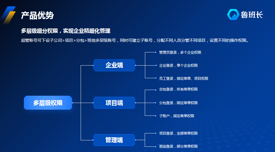 農(nóng)民工實名制考勤系統(tǒng)
